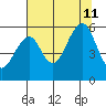 Sekiu tide chart for Sunday, August 11, 2024