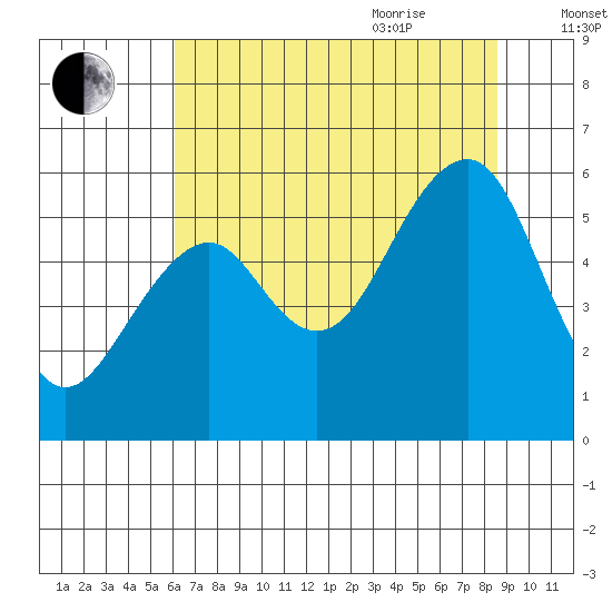 Sekiu tide chart for Monday, August 12, 2024