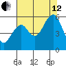 Sekiu tide chart for Monday, August 12, 2024