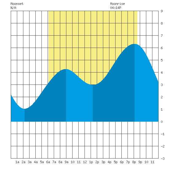 Sekiu tide chart for Tuesday, August 13, 2024