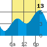 Sekiu tide chart for Tuesday, August 13, 2024