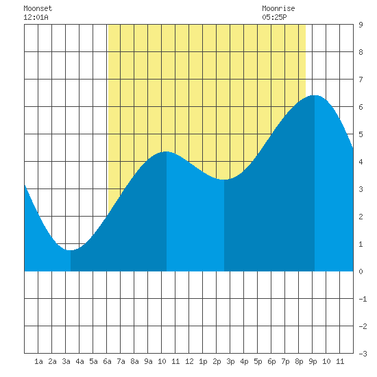 Sekiu tide chart for Wednesday, August 14, 2024