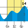 Sekiu tide chart for Wednesday, August 14, 2024