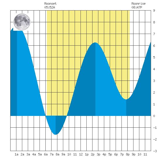 Sekiu tide chart for Monday, August 19, 2024