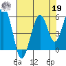 Sekiu tide chart for Monday, August 19, 2024