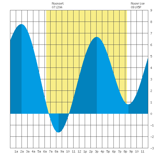Sekiu tide chart for Tuesday, August 20, 2024
