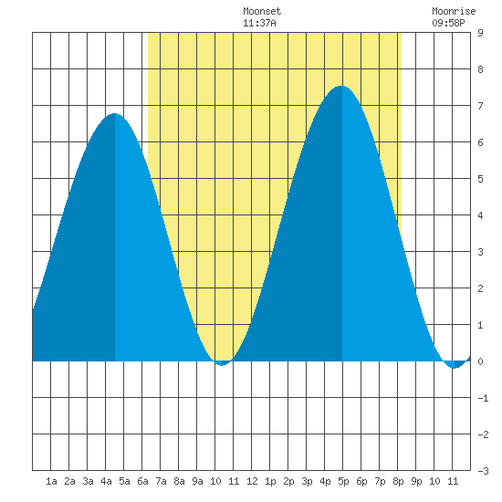 Sekiu tide chart for Friday, August 23, 2024