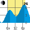 Sekiu tide chart for Monday, August 26, 2024