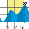 Sekiu tide chart for Tuesday, August 27, 2024