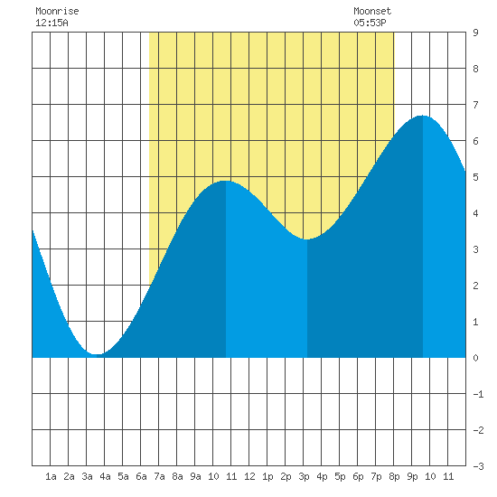 Sekiu tide chart for Wednesday, August 28, 2024