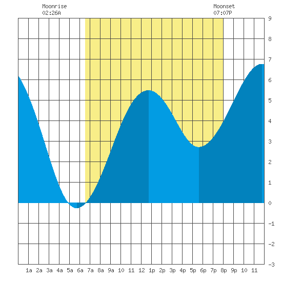 Sekiu tide chart for Friday, August 30, 2024