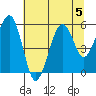 Sekiu tide chart for Monday, August 5, 2024
