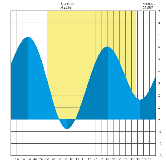 Sekiu tide chart for Tuesday, August 6, 2024