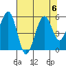 Sekiu tide chart for Tuesday, August 6, 2024