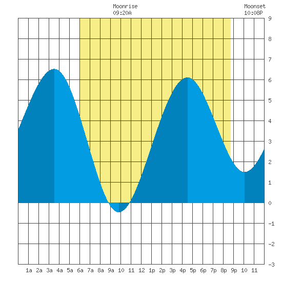 Sekiu tide chart for Wednesday, August 7, 2024