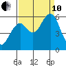 Sekiu tide chart for Tuesday, September 10, 2024