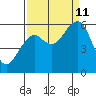 Sekiu tide chart for Wednesday, September 11, 2024