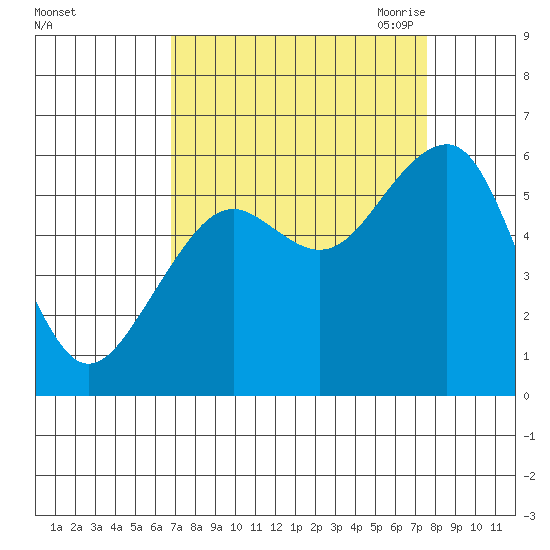 Sekiu tide chart for Thursday, September 12, 2024