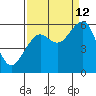 Sekiu tide chart for Thursday, September 12, 2024