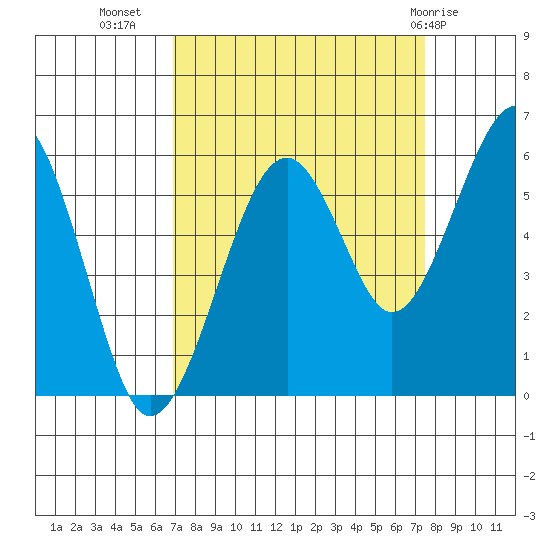 Sekiu tide chart for Sunday, September 15, 2024