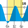 Sekiu tide chart for Monday, September 16, 2024