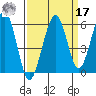 Sekiu tide chart for Tuesday, September 17, 2024