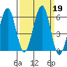 Sekiu tide chart for Thursday, September 19, 2024