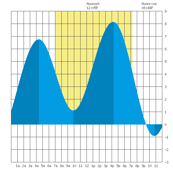 Sekiu tide chart for Saturday, September 21, 2024