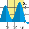 Sekiu tide chart for Saturday, September 21, 2024