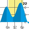 Sekiu tide chart for Sunday, September 22, 2024