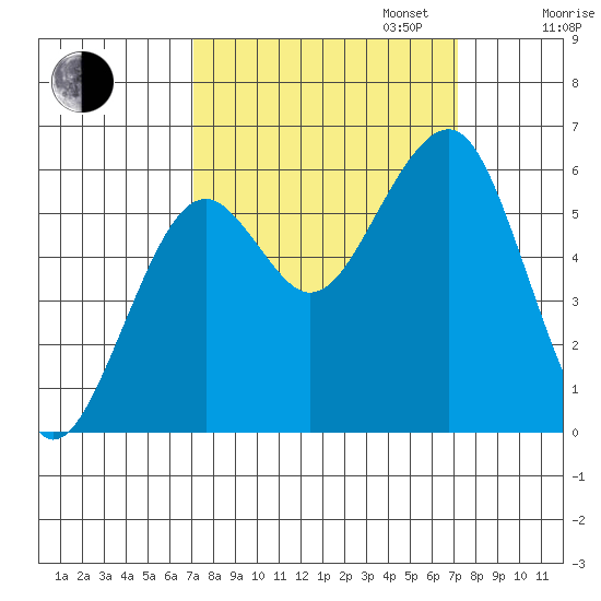 Sekiu tide chart for Tuesday, September 24, 2024