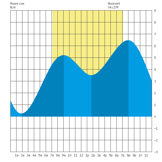 Sekiu tide chart for Wednesday, September 25, 2024