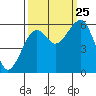 Sekiu tide chart for Wednesday, September 25, 2024