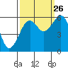Sekiu tide chart for Thursday, September 26, 2024