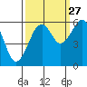 Sekiu tide chart for Friday, September 27, 2024