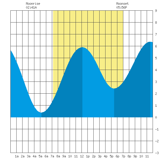 Sekiu tide chart for Saturday, September 28, 2024
