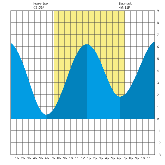 Sekiu tide chart for Sunday, September 29, 2024
