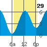 Sekiu tide chart for Sunday, September 29, 2024