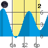 Sekiu tide chart for Monday, September 2, 2024