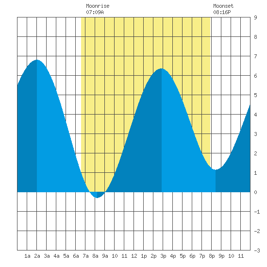 Sekiu tide chart for Tuesday, September 3, 2024