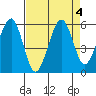 Sekiu tide chart for Wednesday, September 4, 2024