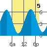 Sekiu tide chart for Thursday, September 5, 2024