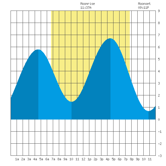 Sekiu tide chart for Saturday, September 7, 2024