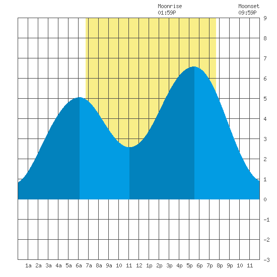 Sekiu tide chart for Monday, September 9, 2024