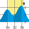 Sekiu tide chart for Monday, September 9, 2024