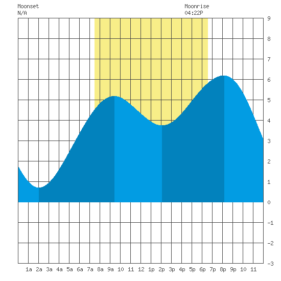 Sekiu tide chart for Friday, October 11, 2024