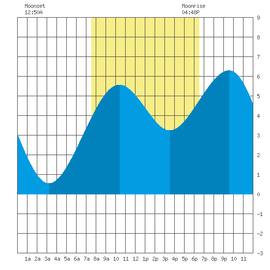 Sekiu tide chart for Saturday, October 12, 2024