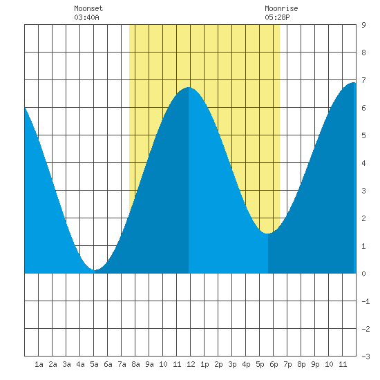 Sekiu tide chart for Monday, October 14, 2024
