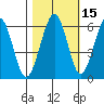 Sekiu tide chart for Tuesday, October 15, 2024