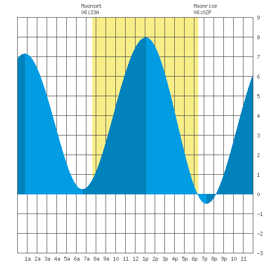 Sekiu tide chart for Wednesday, October 16, 2024